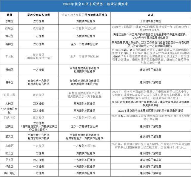 2021年北京市各区gdp_北京市各区地图(3)