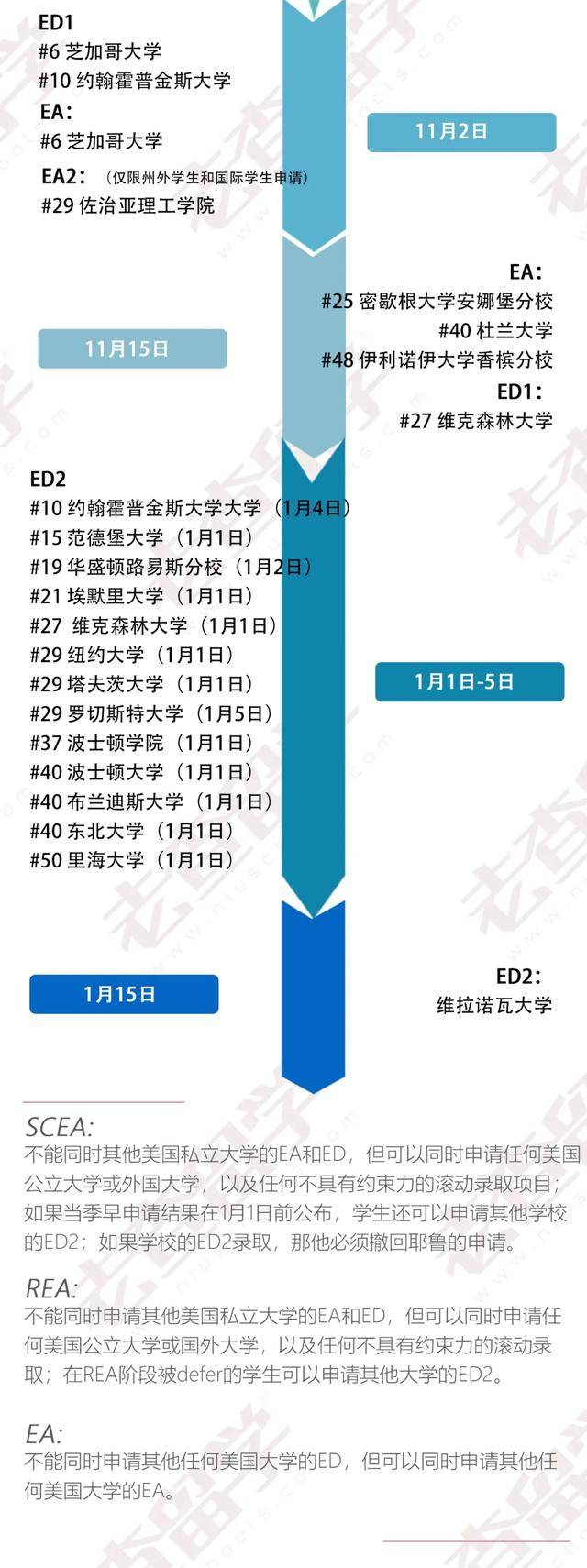 日期|申请进入倒计时，最新2021入学早申请政策和截止日期汇总！