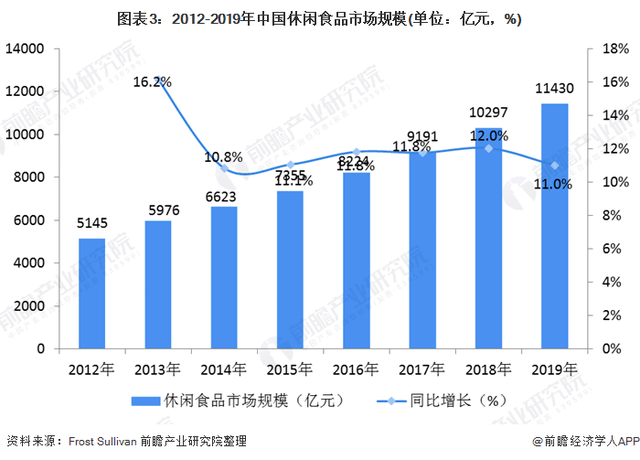 中国休闲食品gdp_中国gdp增长图