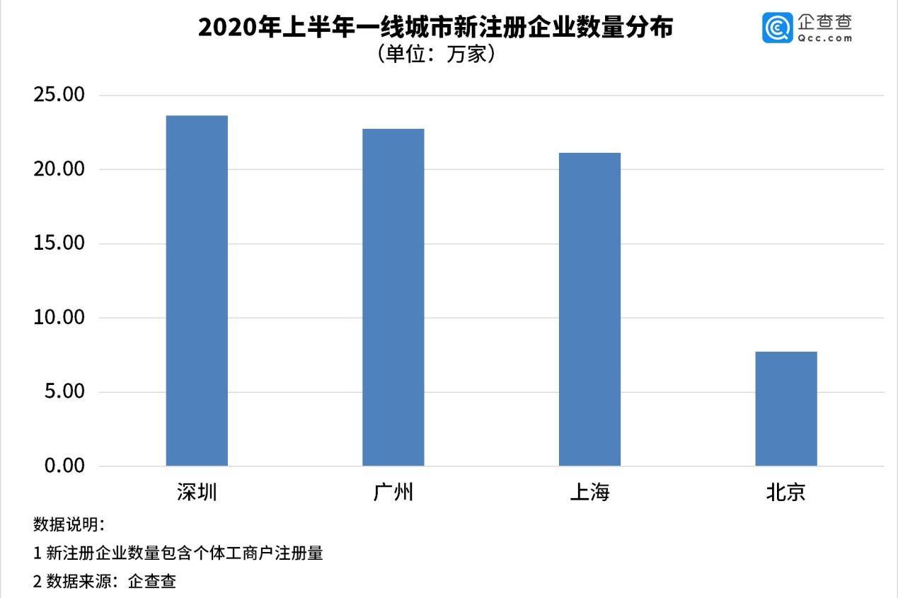 深圳16年gdp_深圳地铁线路图2021年