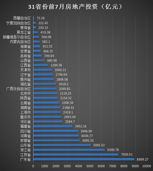 今年广州经济总量是多少_今年世界经济增长(3)