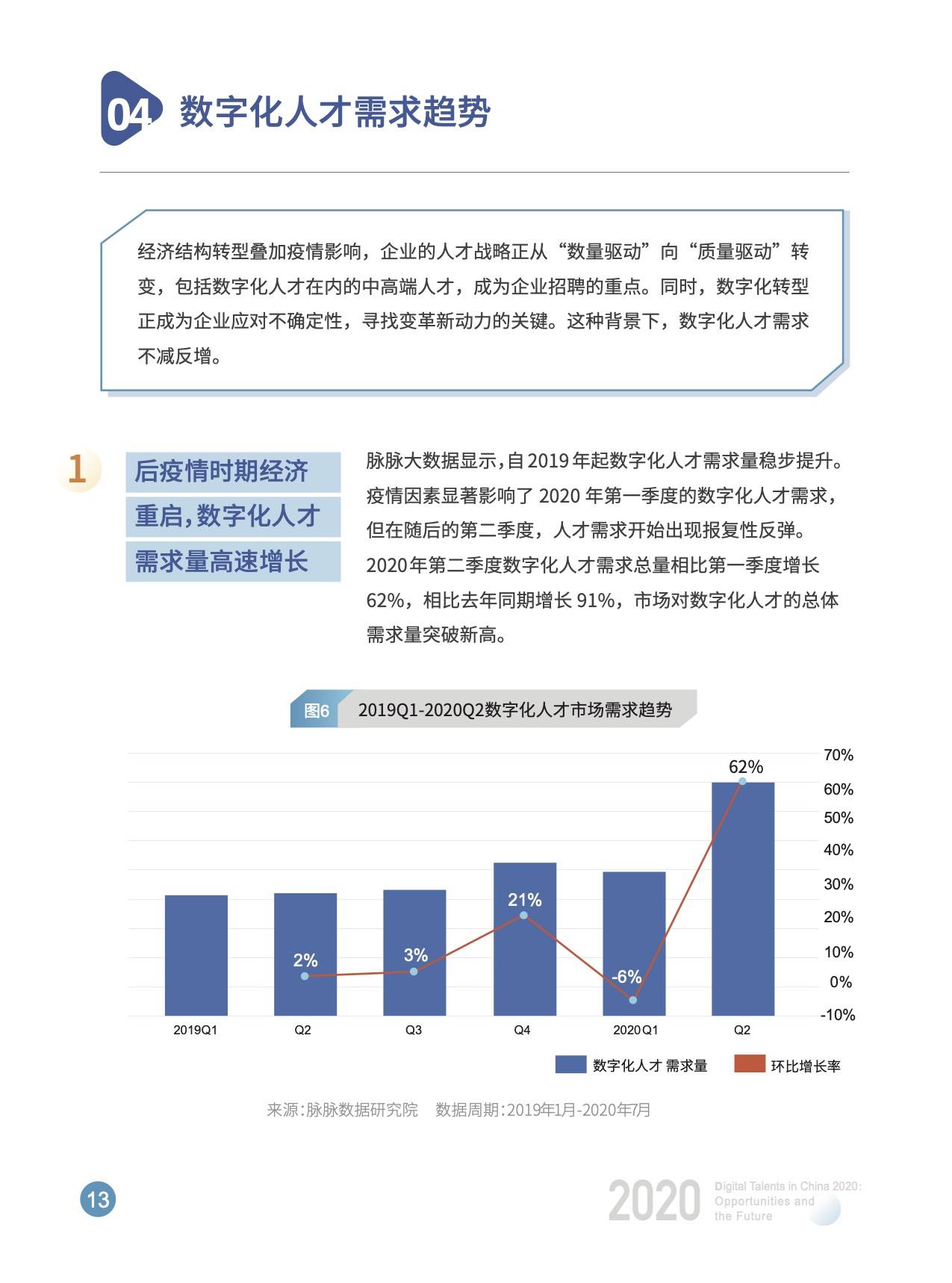 数字化|开课吧x脉脉发布《2020中国数字化人才现状与展望》数字报告