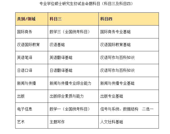 硕士研究生补贴政策2025 567279cf8623405b876a2666952e7fdf.png