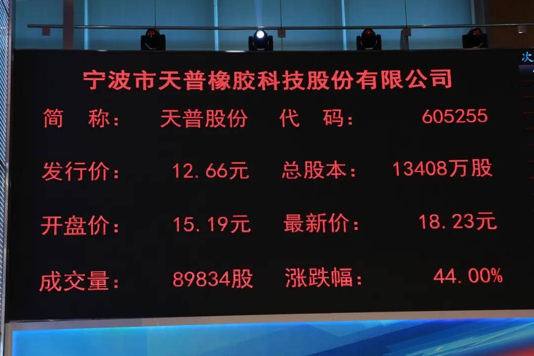股份|天普股份上交所上市：市值27亿 上半年净利降34%