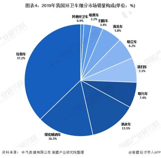 了解2020年我国环卫车行业市场规模及竞争格局 新能源