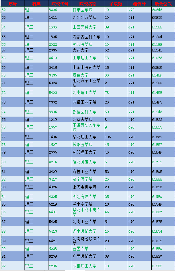 考生|2020陕西高考理工类本科二批上线考生志愿规划指南（收藏版）