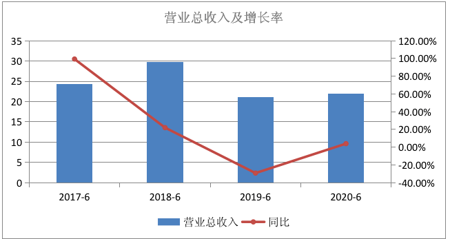 该公司|归母净利大减五成！苏交科拟易主 珠江实业“驰援”？