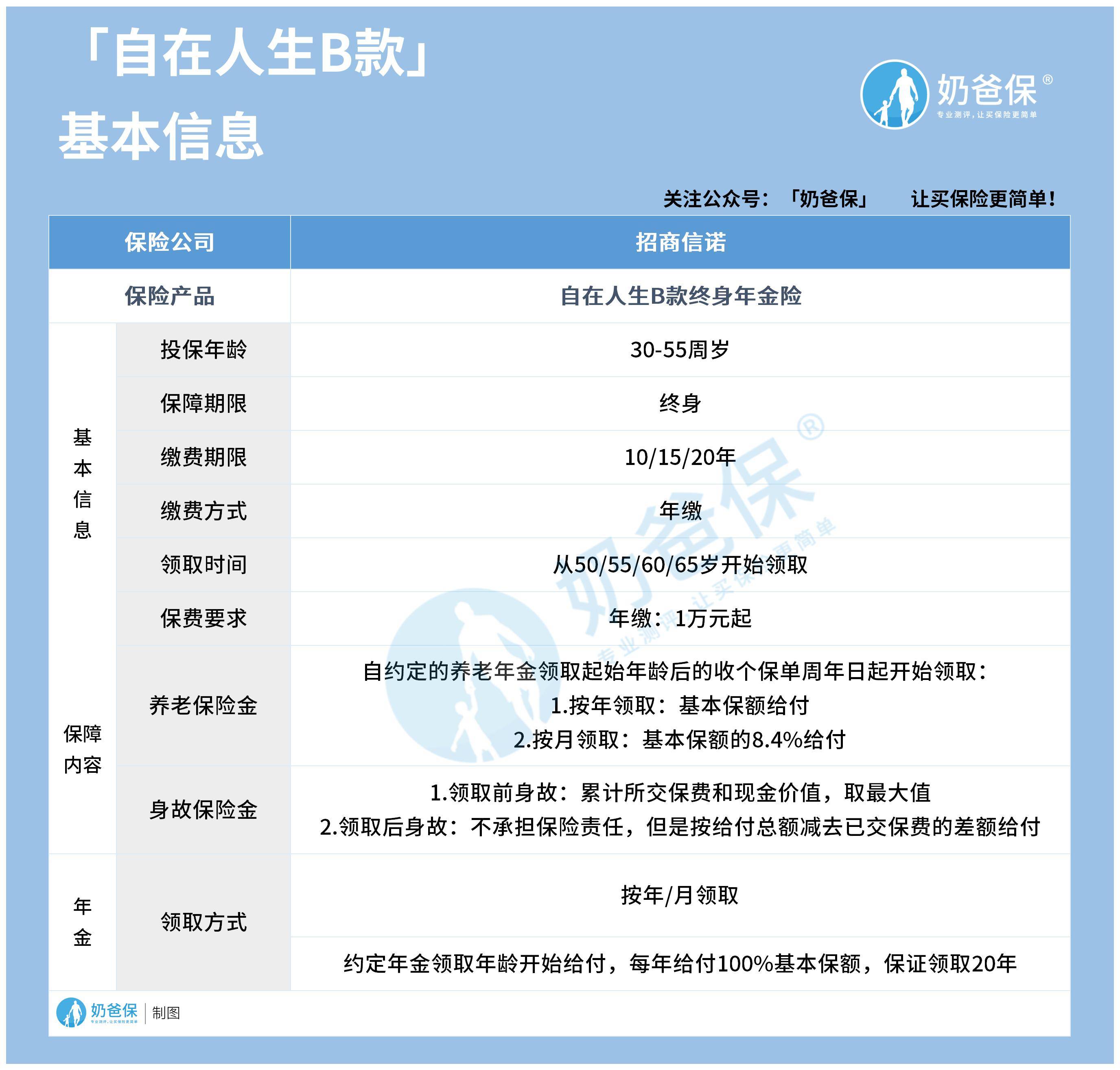 ‘幸运飞挺集团官网’
招商信诺自在人生B款收益如何？