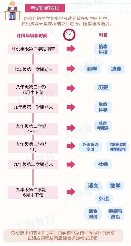 2020年宝山区中考排名_招生2020年宝山区义务教育阶段学校招生入学政策,你
