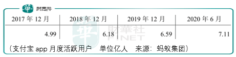 集团|原创蚂蚁集团龙头地位无需多言，短中期价格风险要避免