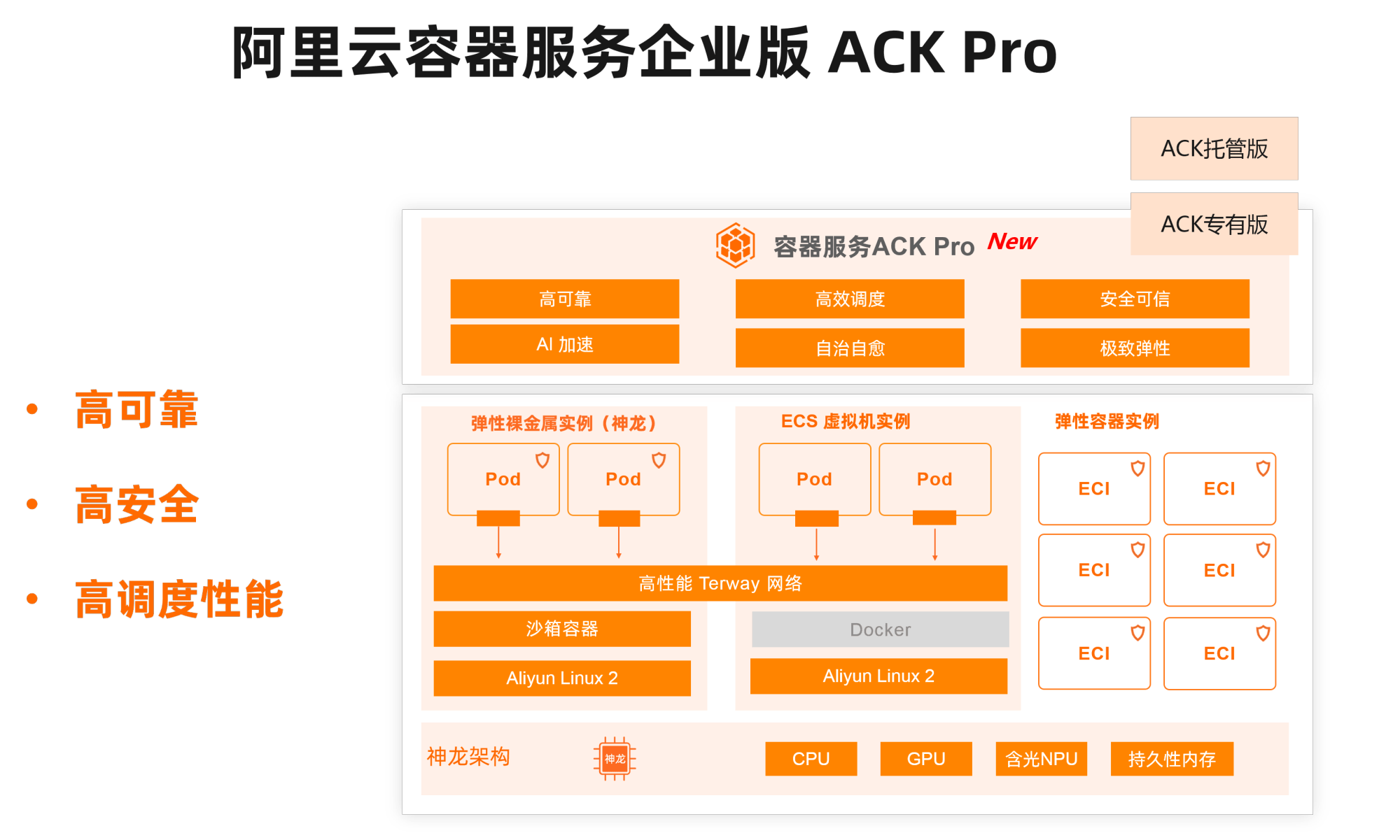 消息资讯|加码企业云原生进化，解读阿里云容器新品ACK Pro与ACK@Edge