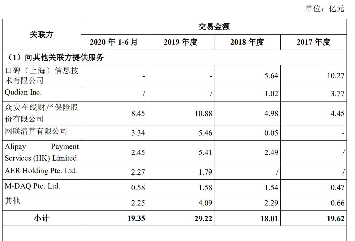 阿里|蚂蚁集团上半年与阿里及网商银行等关联交易占总收入15%