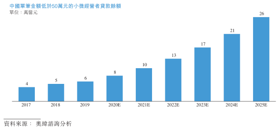 科技巨头的经济总量_篮网三巨头图片(2)