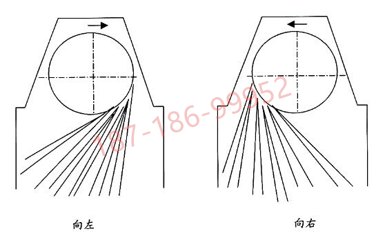 抛丸示意图4,丸砂回收装置主要由螺旋输送机和斗式提升机组成.