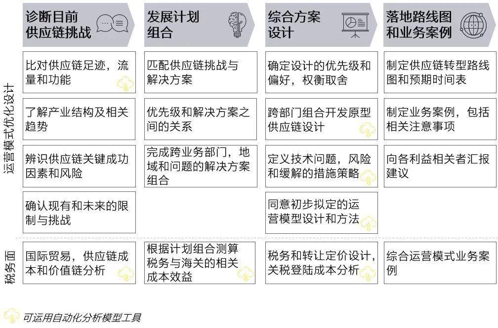 中心|企业出海：如何在东南亚投资设厂和选址？