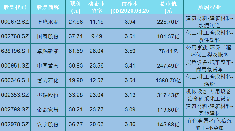 万德斯嘉友国际力合科技新坐标 利安隆龙蟒佰利晶澳科技 中信特钢