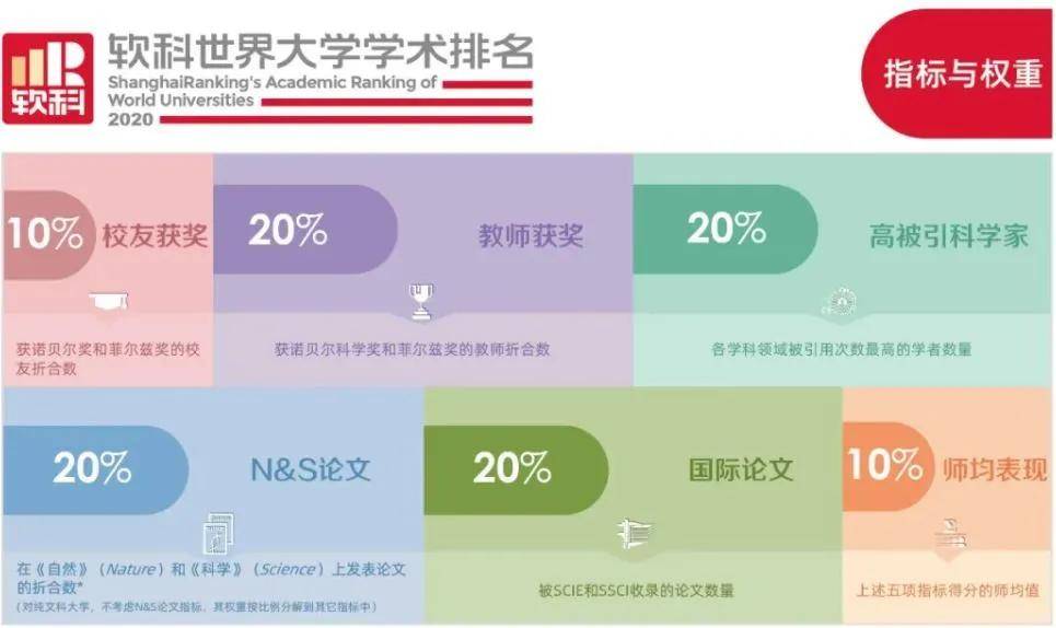 2020造就学术人才排_重磅发布!2020中国大学造就学术人才排名出(2)