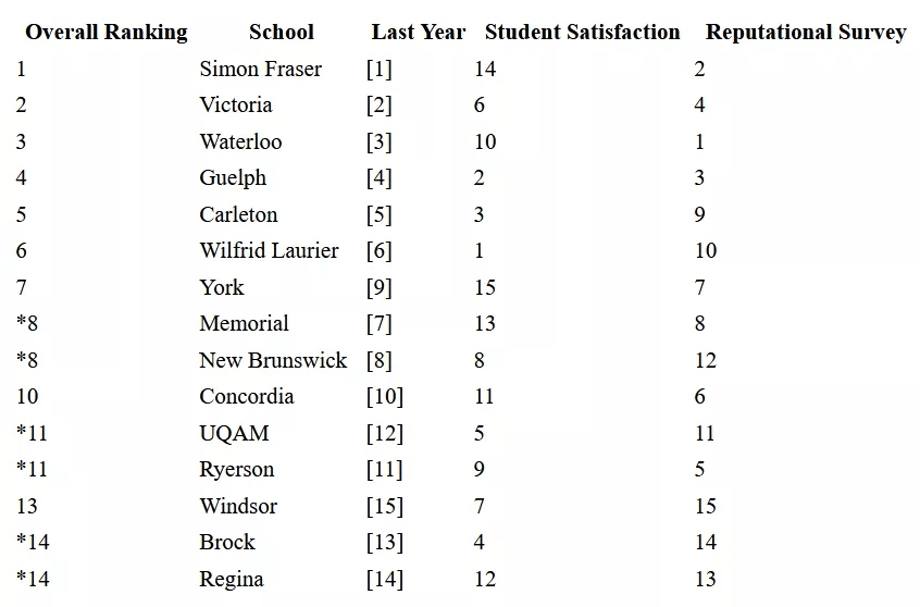 哥伦比亚排名_哥伦比亚大学