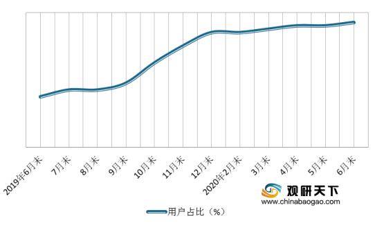 2020年6月末GDP_陈月末(2)