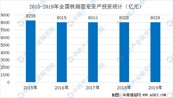 高铁投资能产生多少gdp_高铁能否改变沿线城市命运 基于人口 GDP 财税 薪资四类数据的判断(3)