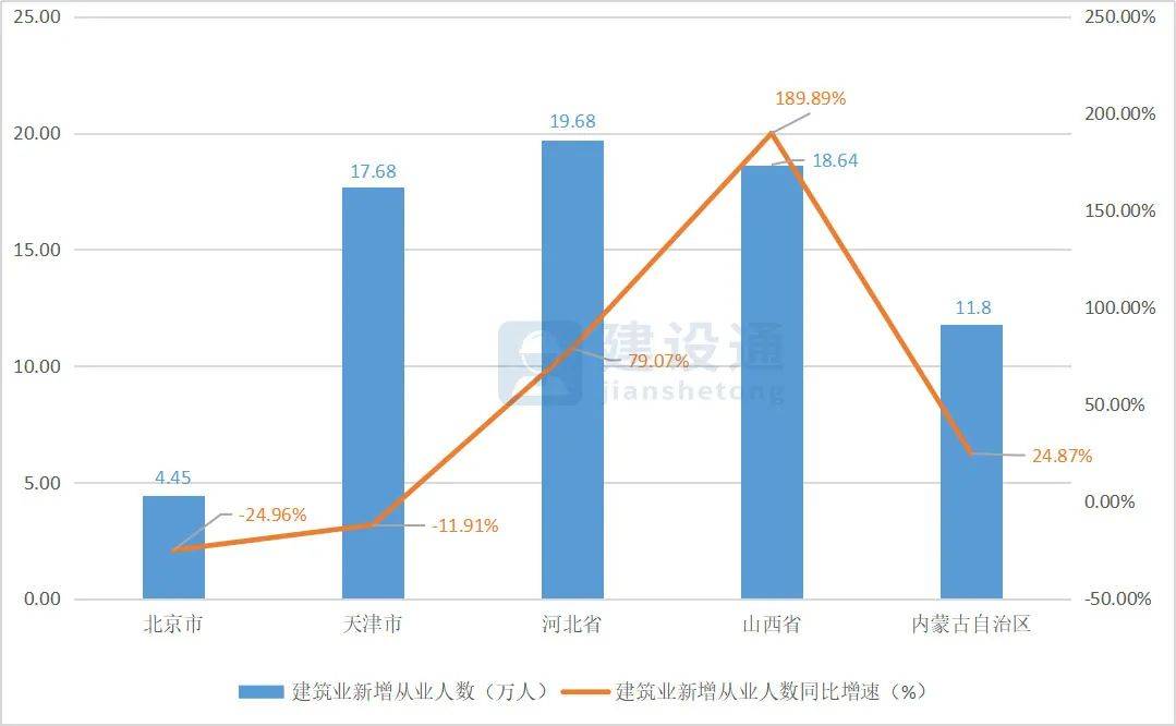 全员劳动生产率增长高于GDP增长_十四五 时期全员劳动生产率增长高于国内生产总值增长(2)