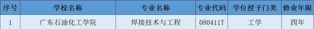 重磅|有你想要报考的吗重磅！广东高校新增本科专业120个