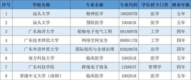 广东韶关市政府2020年gdp_广东韶关的2019年上半年GDP出炉,省内可排名第几(3)