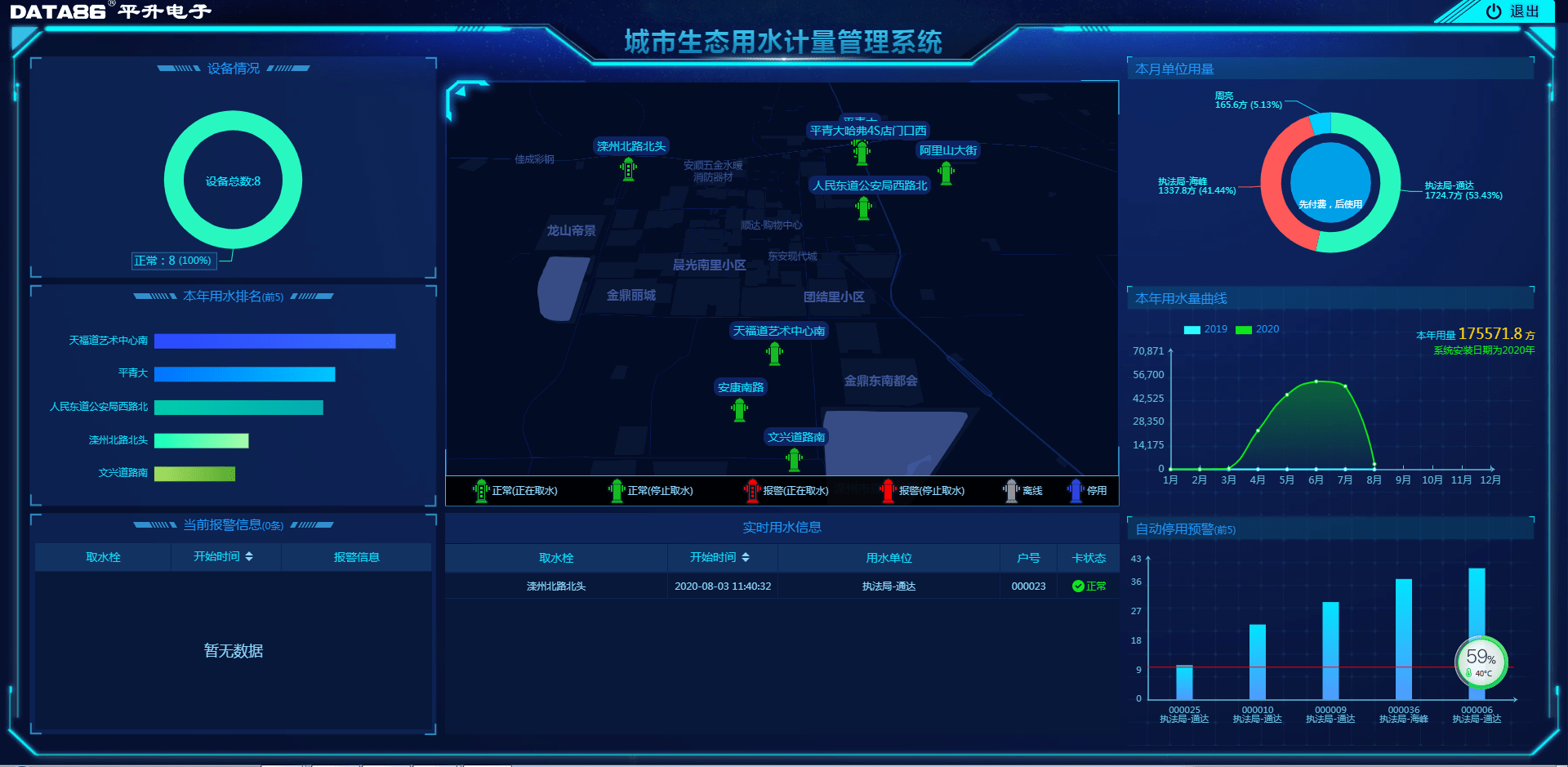 绿化|绿化给水栓（智能消火栓）系统解决方案