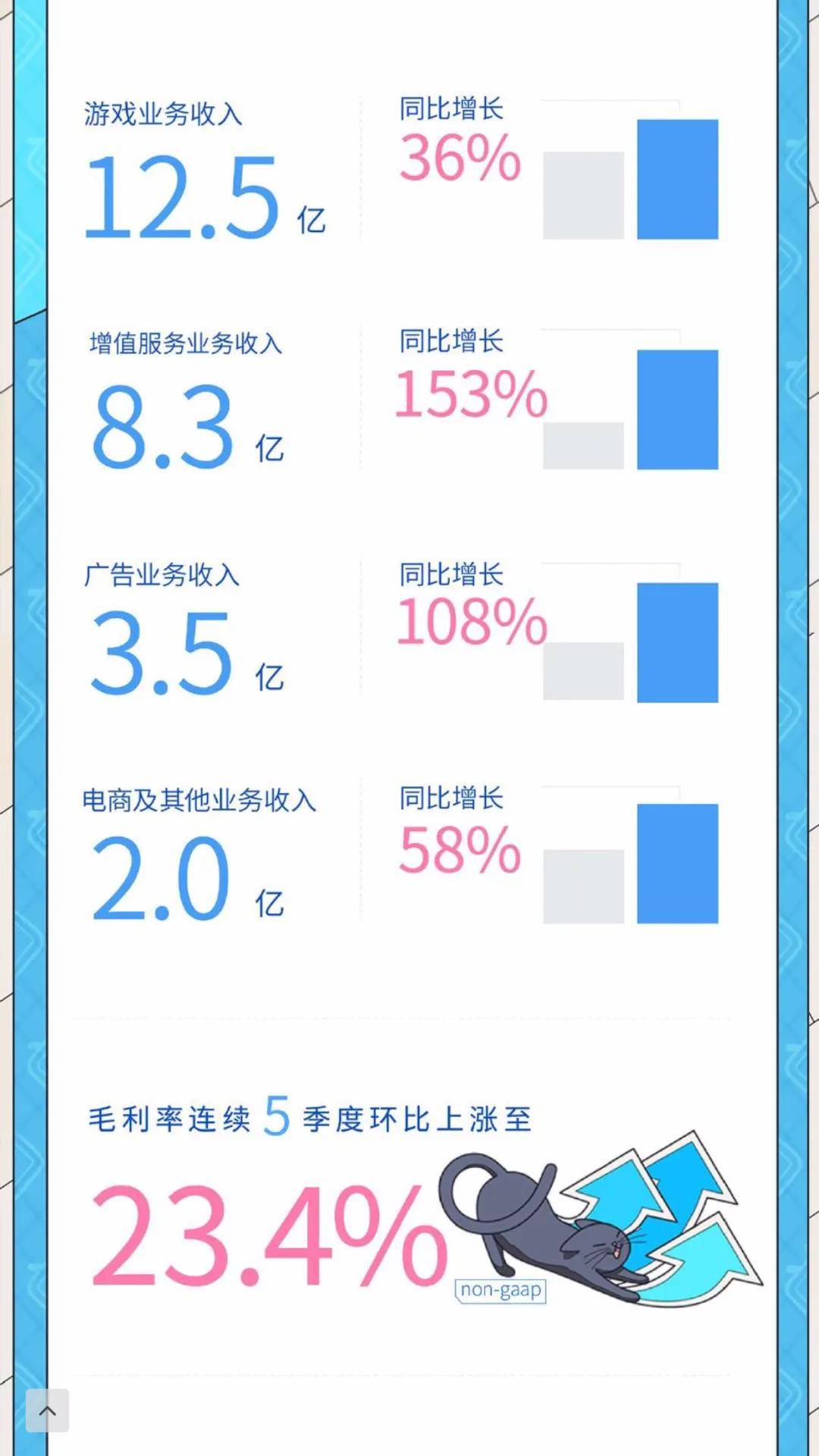 芒果|两家千亿市值平台财报观察：芒果超媒、B站营收和付费会员保持高速增长