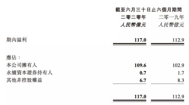企业|融创大幅降杠杆，上市十年资产增长27倍