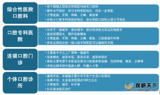 中国口腔医疗市场规模逐年上升 但龋齿填充治疗率仍旧偏低(图1)