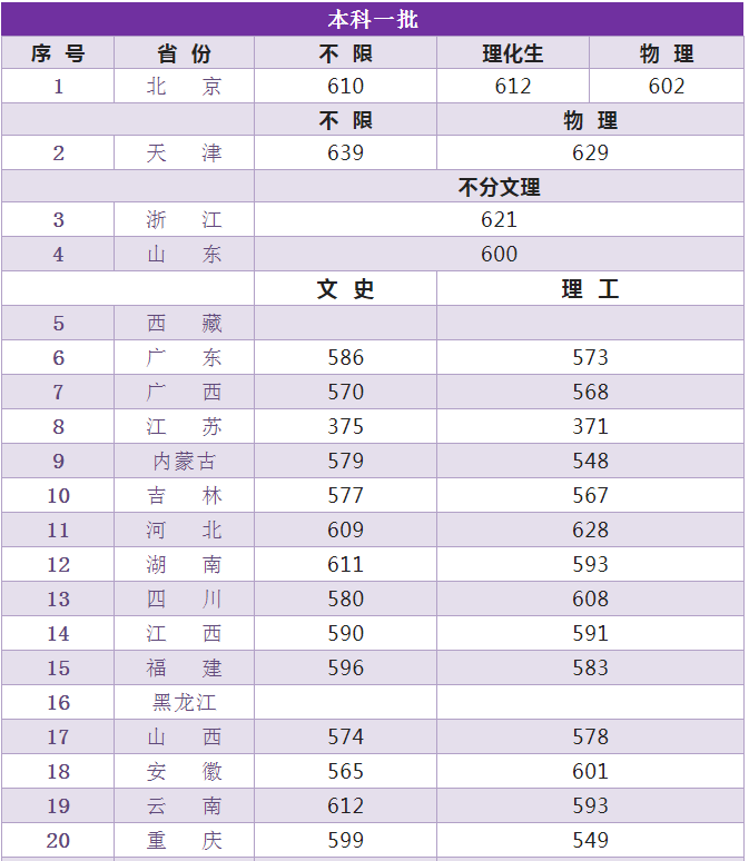 传媒大学排名2020_传媒大学排名手机壁纸