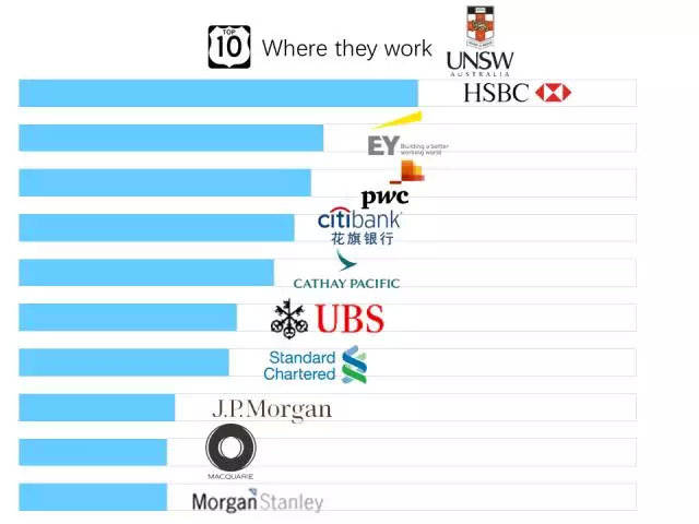 澳洲|名企最爱澳洲哪所大学的毕业生？这么选，就已经成功一半了！