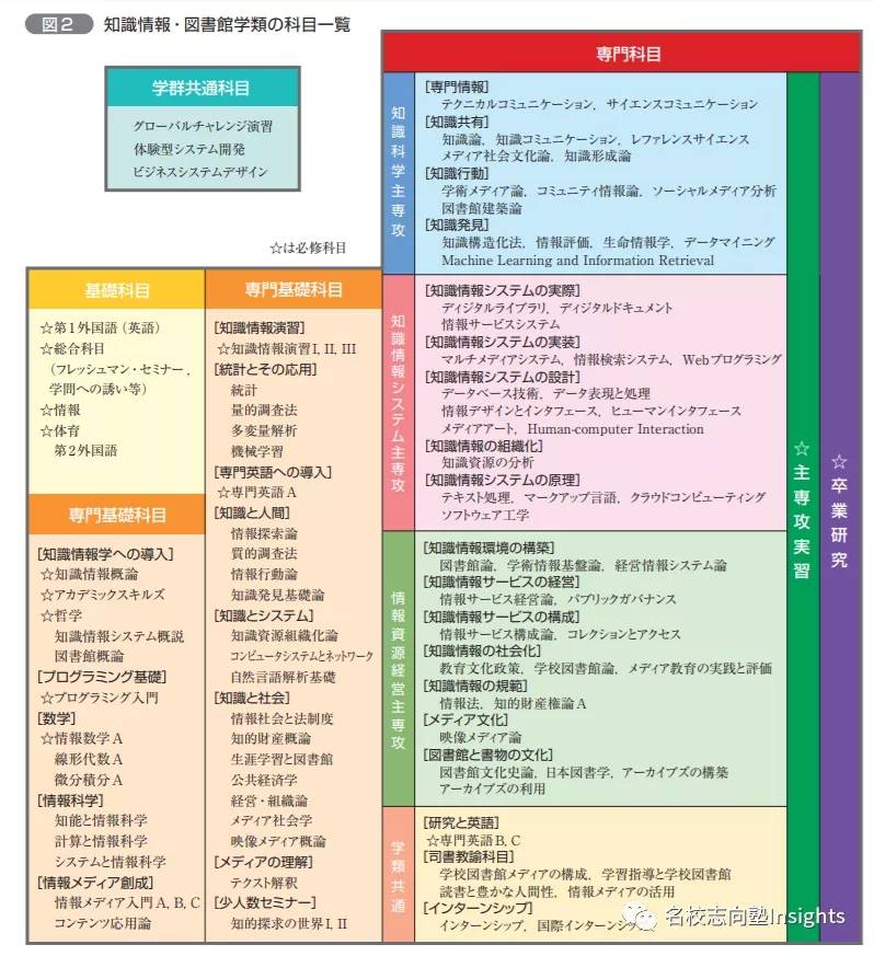 情报学排名_手机处理器排名