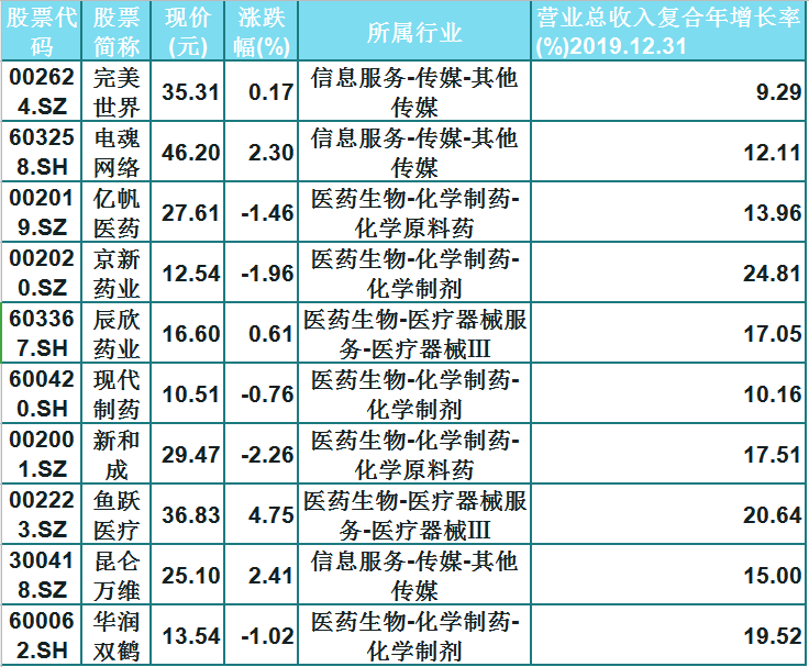 龙头企业排名_龙头企业图片(3)