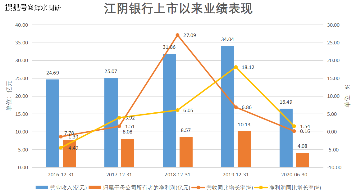 2021昆山江阴上半年gdp_无锡上半年各区域GDP大曝光 最富有的竟是......