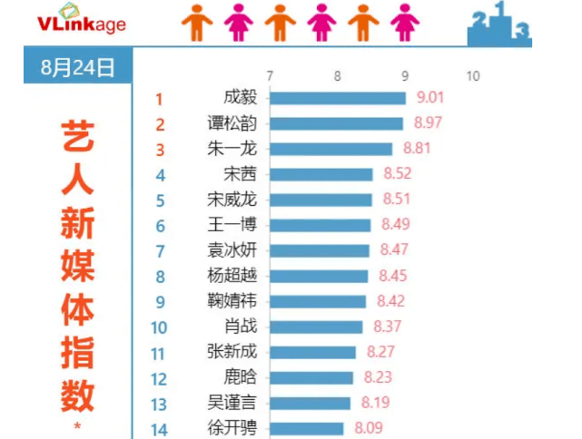 琉璃|原创凭一部剧蹿升爆红流量小生!他是第二个任嘉伦?