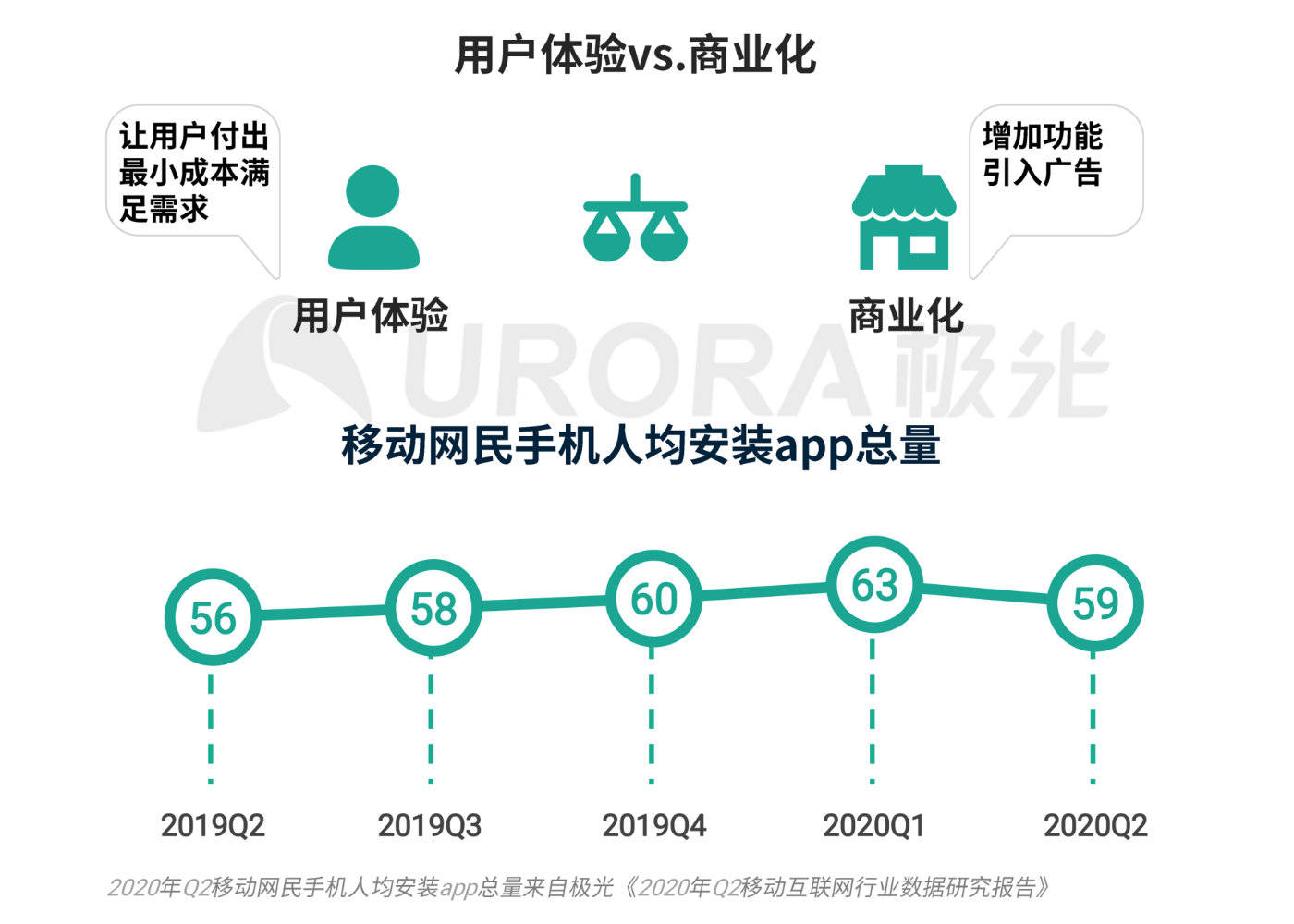 派生人口_人口普查图片