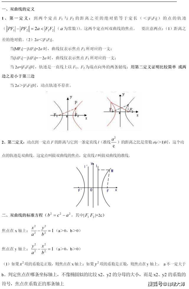例题|附例题！高中生看过来喽~高中数学：双曲线全部知识总结