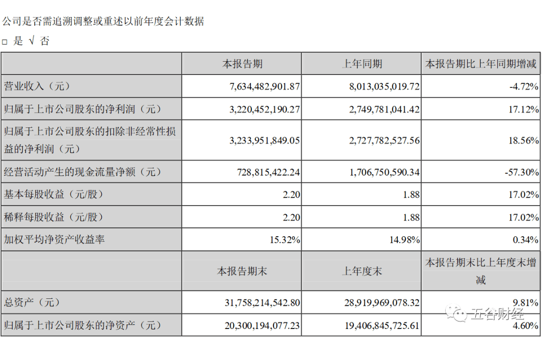 泸州老窖gdp 占比_泸州老窖