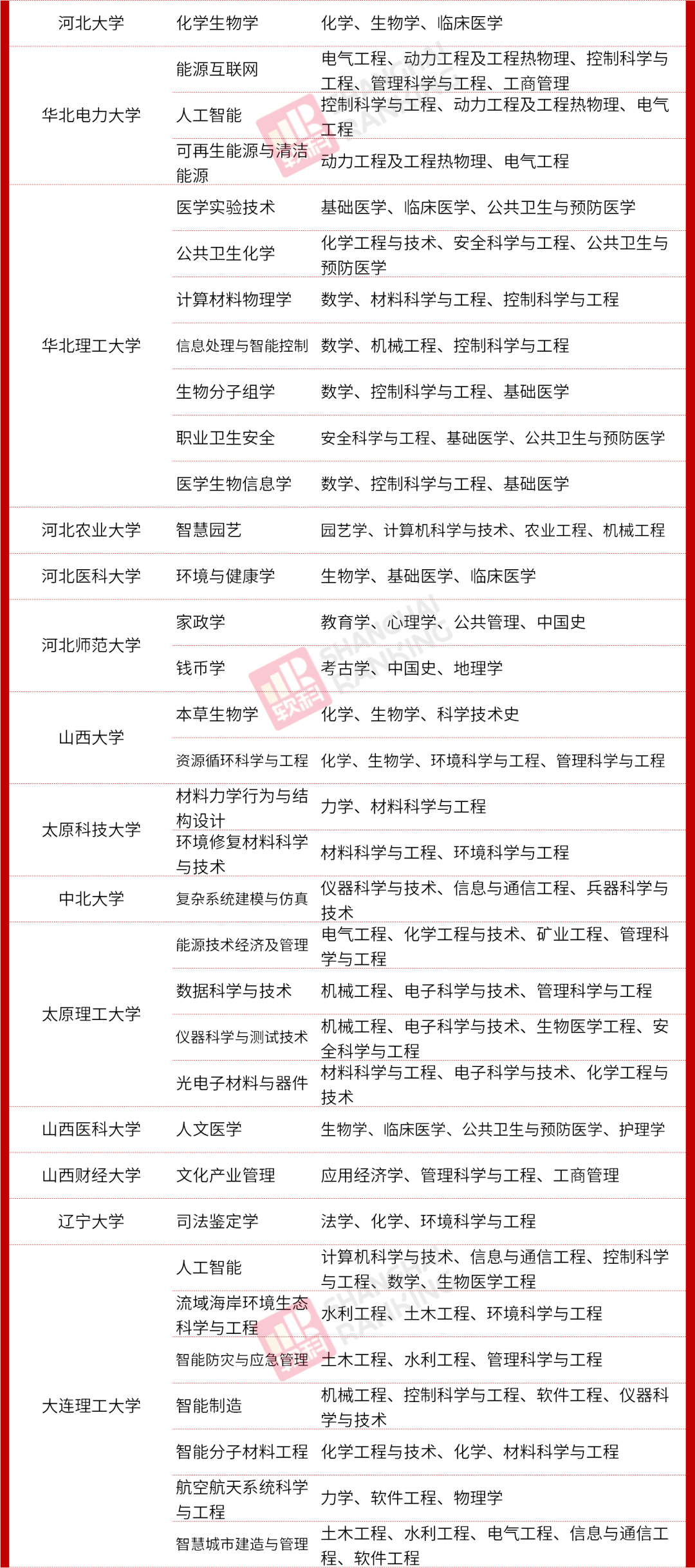 教育部|重磅！教育部公布最新二级学科和交叉学科名单