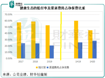 股价|净利增4倍，股价日涨22%，千亿市值可期，众安为何获市场认可？