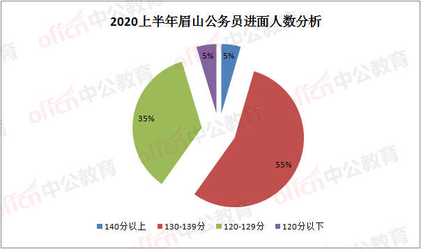 眉山人口2020_眉山市住房公积金2020年年度报告解读