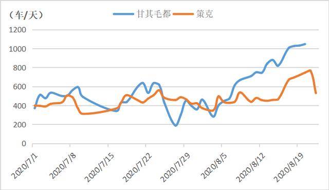 2020年5月俄罗斯gdp_2020年俄罗斯红场阅兵(3)
