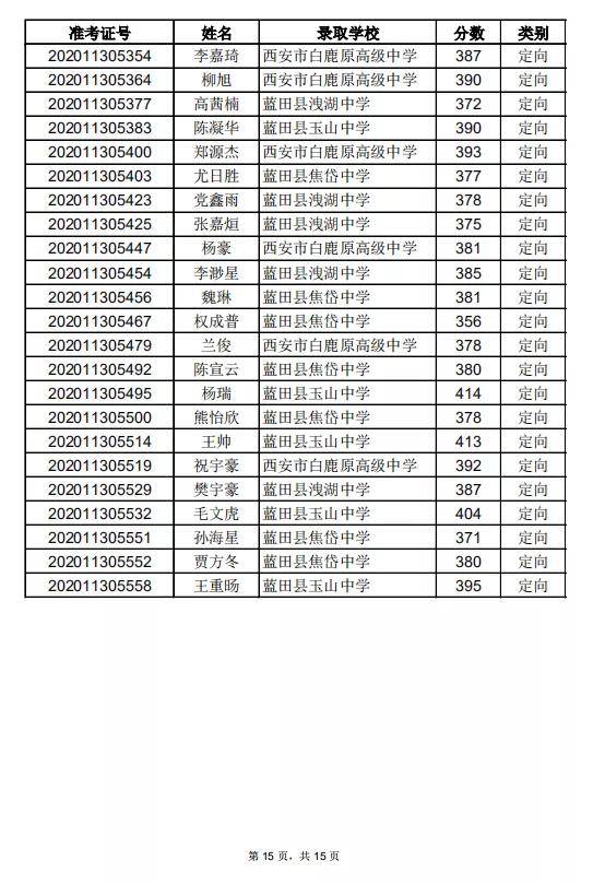 蓝田县2020gdp_蓝田县地图