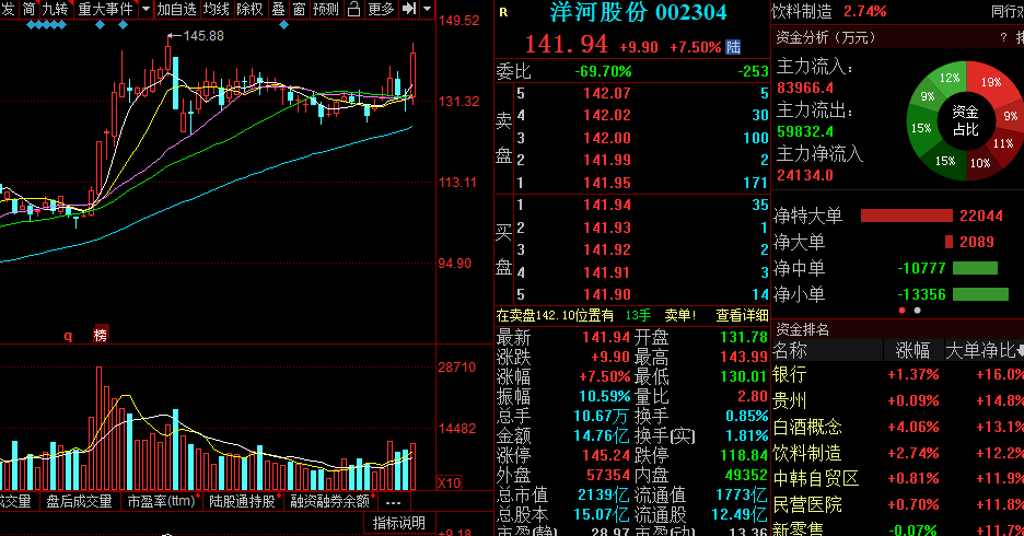 GDP与白酒行业关系分析_白酒行业周期初探