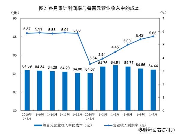 人口减少对行业的利好_考的全会蒙的全对图片(3)