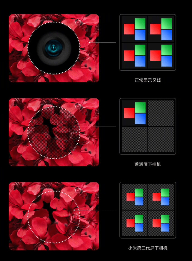 屏下|屏下摄像的MIX4来了：小米发布第三代屏下相机，2021年正式量产