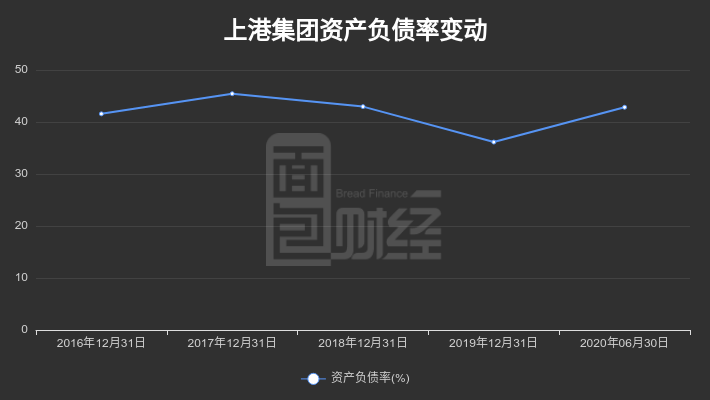 净利润|【财报智读】上港集团：中报归母净利润38.39亿，同比降约一成