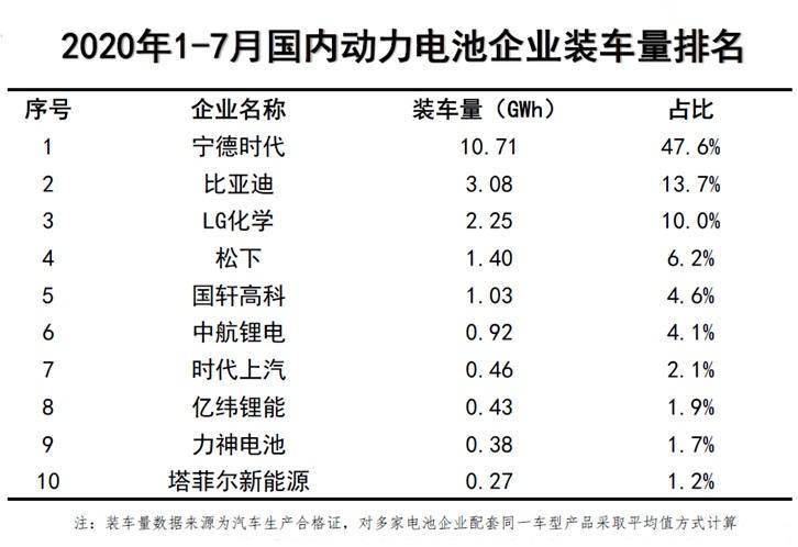 宁德2020年上半年GDP_2020年宁德新时代视频(2)